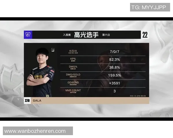 2026电竞新闻RNG战队在英雄联盟个人能力排行榜中荣登第三名展现强大实力